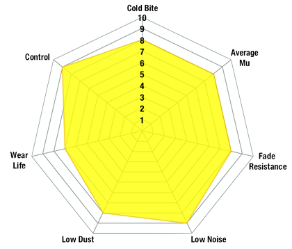 YellowStuff spider chart